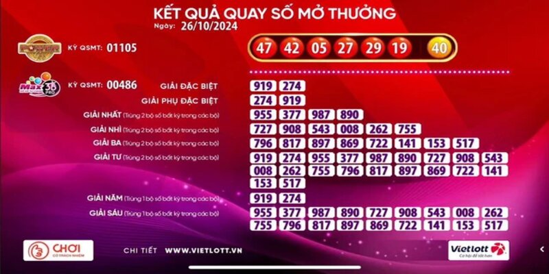 Cơ cấu giải thưởng và lịch quay xổ số Vietlott trong tuần